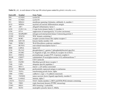 Supplementary Table 1