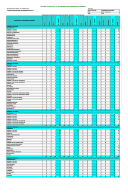 Informe Estadistico De Defensores Publicos Proceso Sumario