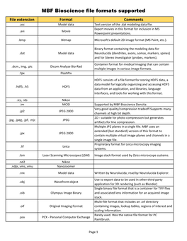 MBF Bioscience File Formats Supported