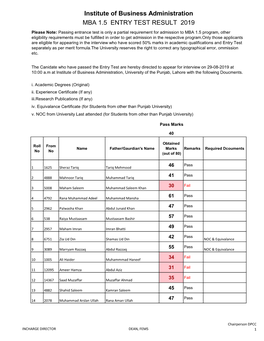 Institute of Business Administration MBA 1.5 ENTRY TEST RESULT 2019