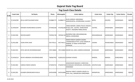 Gujarat State Yoga Board Yogacoachdata Listing (2).Xlsx