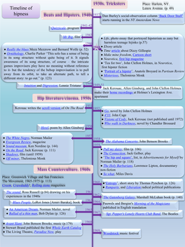 Timeline of Hipness