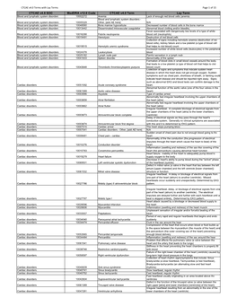 CTCAE V4.0 and Lay Term Mapping Document