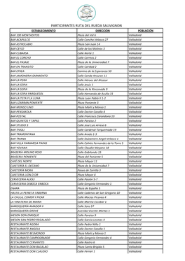 Participantes Ruta Del Rueda Sauvignon