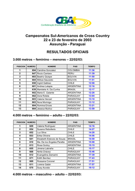 Campeonatos Sul-Americanos De Cross Country 22 E 23 De Fevereiro De 2003 Assunção - Paraguai