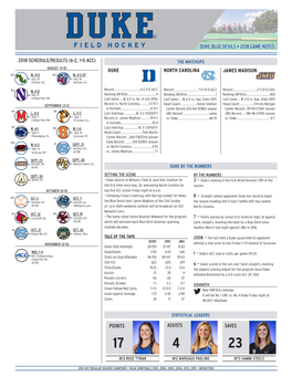 Duke Blue Devils • 2018 Game Notes Points