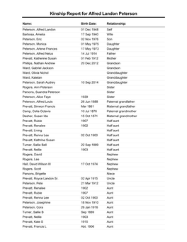 Kinship Report for Alfred Landon Peterson 10 19 2014