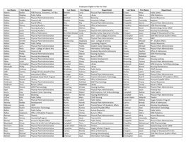 Employees Eligible to Run for Chair Last Name First Name Department