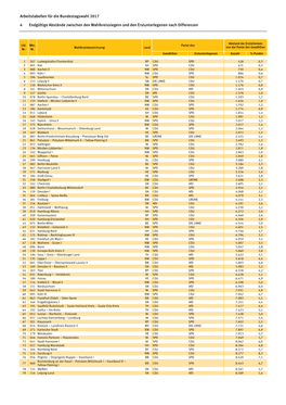 Abstände Zwischen Den Wahlkreissiegern Und Den Erstunterlegenen Nach Differenzen