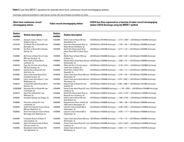Table 5. Low-Flow MOVE.1 Equations for Selected Short-Term, Continuous-Record Streamgaging Stations. Short-Term Continuous-Recor