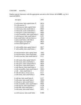 UNICODE Masterlist Replace Special Characters with the Appropriate