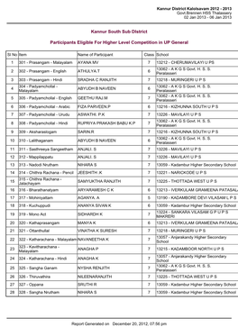 Kannur South Sub District Participants Eligible for Higher Level