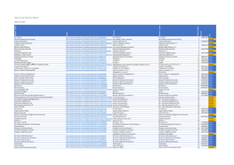 Mod-Liste Road to Berlin