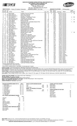 Official Race Results