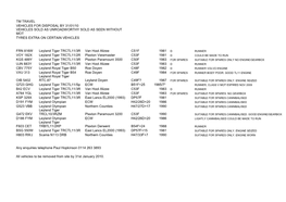 Tm Travel Vehicles for Disposal by 31/01/10 Vehicles Sold As Unroadworthy Sold As Seen Without Mot Tyres Extra on Certain Vehicles
