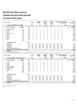 ISU GP 2019 Skate America JUDGES DETAILS PER SKATER ICE DANCE FREE DANCE