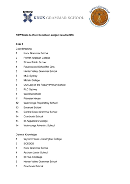 NSW State Da Vinci Decathlon Subject Results 2016 Year 5 Code Breaking