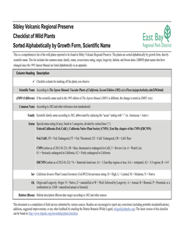 Sibley Volcanic Regional Preserve Checklist of Wild Plants Sorted Alphabetically by Growth Form, Scientific Name