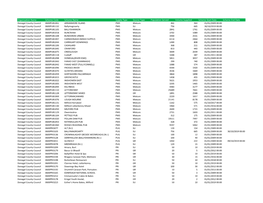 Donegal Scheme Details 2019.Xlsx