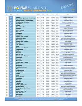 D:\Weekly\011413\Top 200 North American Tours\File