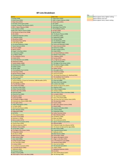 BFI List.Xlsx