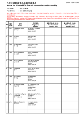 Venue for Wanita MCA Branch Nomination and Assembly 马华妇女