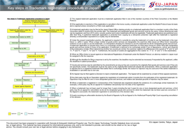 Key Steps in Trademark Registration Procedure in Japan Mailbox@Patents.Jp