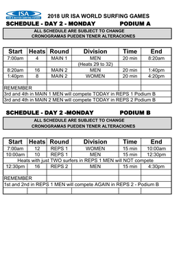 Heats Round Division Time End 7:00Am 4 MAIN 1 MEN 20 Min 8:20Am (Heats 29 to 32) 8:20Am 16 MAIN 2 MEN 20 Min 1:40Pm 1:40Pm 8 MAIN 2 WOMEN 20 Min 4:20Pm