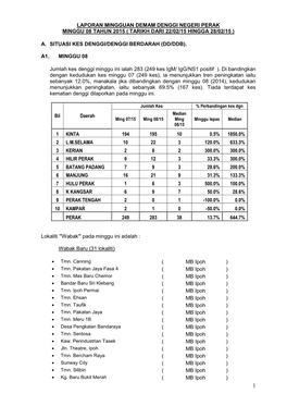 Laporan Mingguan Demam Denggi Negeri Perak Minggu 08 Tahun 2015 ( Tarikh Dari 22/02/15 Hingga 28/02/15 )