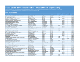 Texas COVID-19 Vaccine Allocation