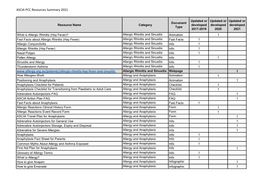 ASCIA PCC Resources Summary 2021