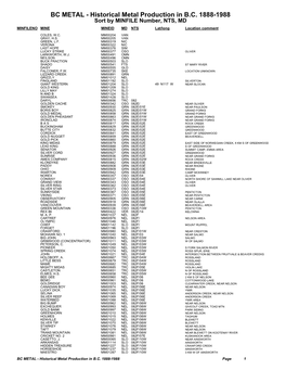 BC METAL - Historical Metal Production in B.C