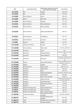 Répertoires Notaires Num Externe