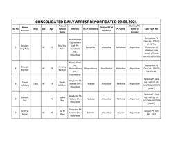 CONSOLIDATED DAILY ARREST REPORT DATED 29.08.2021 Father/ District/PC Name District/PC of SL