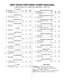 2003 Depth Chart