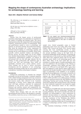 Mapping the Shape of Contemporary Australian Archaeology: Implications for Archaeology Teaching and Learning