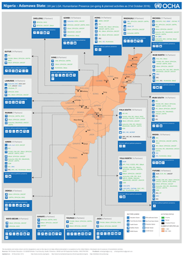 Adamawa State: 3W Per LGA: Humanitarian Presence (On-Going & Planned Activities As 31St October 2016)
