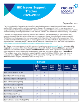 IBD Issues Support Tracker 2021–2022