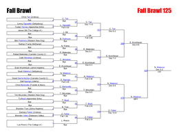 Fall Brawl Fall Brawl 125 Chris Tan (Ursinus) C