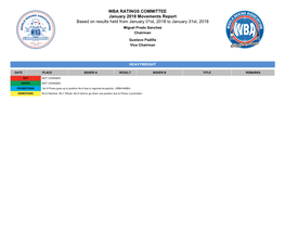 WBA RATINGS COMMITTEE January 2018 Movements Report Based on Results Held from January 01St, 2018 to January 31St, 2018