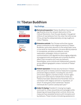 Tibetan Buddhism