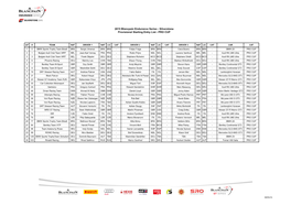 2015 Blancpain Endurance Series - Silverstone Provisional Starting Entry List - PRO CUP