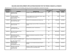 BUILDING and DEVELOPMENT APPLICATIONS RECEIVED for the PERIOD 21/08/2019 to 27/08/2019