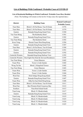 List of Buildings with Confirmed / Probable Cases of COVID-19