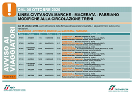 Dal 05 Ottobre 2020 Linea Civitanova Marche - Macerata - Fabriano Modifiche Alla Circolazione Treni