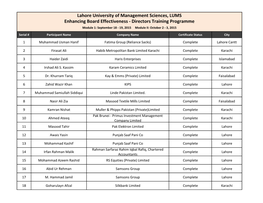 Lahore University of Management Sciences, LUMS Enhancing Board