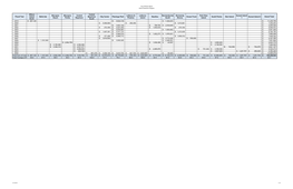 15 Year Street Pavement Restoration Plan with SP