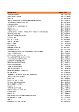 Global Equities 2021 Feb End.Xlsx