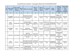 Accused Persons Arrested in Kasaragod District from 03.02.2019To09.02.2019