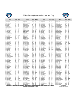 ESPN Fantasy Baseball Top 300: AL Only